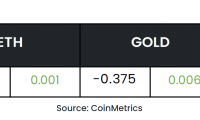 Bitcoin: ¿Cómo están reaccionando los inversores con BTC rompiendo $ 30k a la baja?