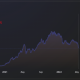 TVL de Ethereum recibe un gran golpe, pero aquí hay una señal de esperanza