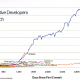 Lo que estos puntos de datos nos dicen sobre hacia dónde se dirige Ethereum