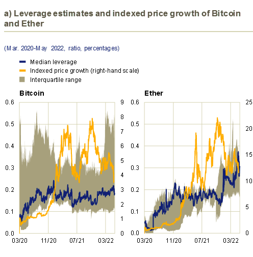 Encuesta del BCE: los contratos de futuros y el comercio de opciones de Crypto seguramente serán...