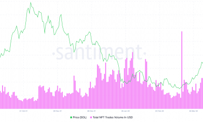 es solana [SOL] ¿Mercado de NFT en problemas?  Esto es lo que definitivamente debes saber