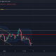 Después de la caída del 37% de XRP durante el último mes, los inversores deben estar atentos a este nivel