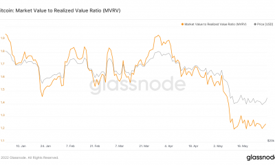 Bitcoin [BTC] se las arregla para ver algo verde en los gráficos, pero aquí está la advertencia