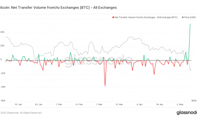 ¿Reversión de Bitcoin o más desventajas?  La respuesta invita a la reflexión.