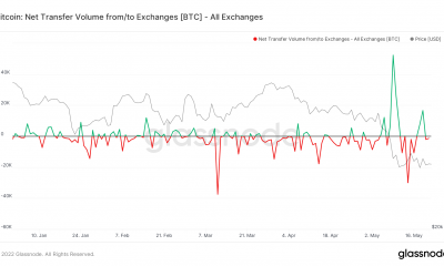 ¿Rojo o verde?  Identificando de qué color Bitcoin [BTC] es hoy