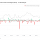 ¿Rojo o verde?  Identificando de qué color Bitcoin [BTC] es hoy