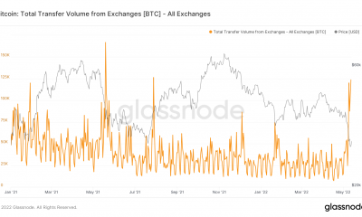 Bitcoin: lo que debe tener en cuenta ya que BTC se recupera más del 10% en un día