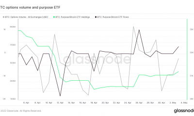 Descifrando lo que significan los datos de ETF de Bitcoin para el futuro del token insignia