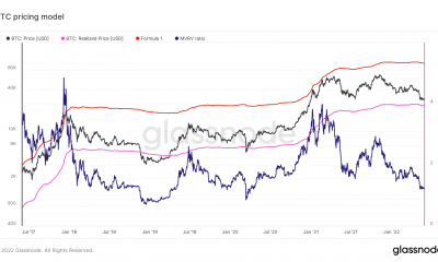 Bitcoins [BTC] modelo de precios tiene esto que decir sobre sus perspectivas a corto plazo