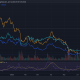 -12 %, -8,3 % y -7,5 %: por qué Cardano, Solana y XRP fueron los más afectados hoy