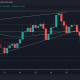 La reversión de Cardano desde el nivel del 23,6% puede infligir una reducción hacia este rango