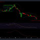 ¿BAYC está perdiendo importancia con ApeCoin? [APE] perdiendo más del 34% en una semana