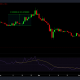 Descifrando si ApeCoin puede recuperar su descenso del 45% antes de ApeFest