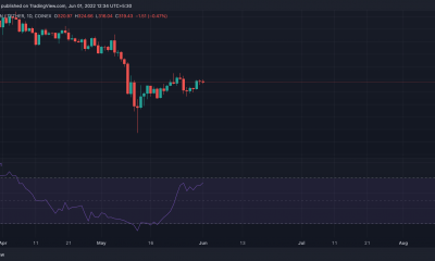 Lo que debes saber sobre los altibajos de BNB y su cadena