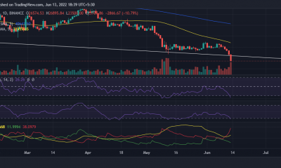 A pesar de todo, Bitcoin [BTC] modelo de precios tiene algo más que decir