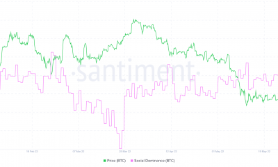 ¿Terminará pronto la 'catarsis de Bitcoin'?  Este factor alfa podría ser clave