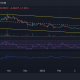 Análisis de precios de DOGE, Shiba Inu y LINK: 18 de junio