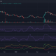 ETC [Ethereum Classic] las tortugas deben anotar estos puntos antes de activar el gatillo