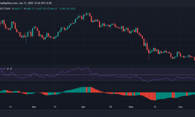 Entre Ethereum y su Merge, qué está deteniendo la recuperación de ETH en las listas