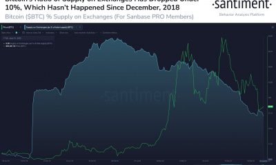 Bitcoin: a pesar de su reciente viaje en montaña rusa, ¿por qué los inversores son optimistas sobre BTC?