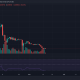 Analizando cómo les ha ido a los tokens GMT y GST en medio de la agitación actual del mercado