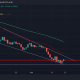 Desentrañar las implicaciones de seguir HODLing NEAR