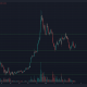 Cardano tiene dos fuertes niveles de soporte a corto plazo donde se puede esperar una reacción alcista