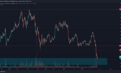 Binance Coin se estrelló por debajo de los mínimos del rango, se acerca a una zona de demanda