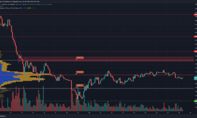 Bitcoin no puede escalar el nivel de $ 21.8k y se desliza por debajo del punto de control a corto plazo