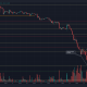 Bitcoin mostró más dolor en la tienda en los gráficos después de una caída del 25% en las últimas 36 horas