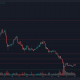 IOTA se acerca a la resistencia y se podrían establecer nuevos mínimos en las próximas semanas