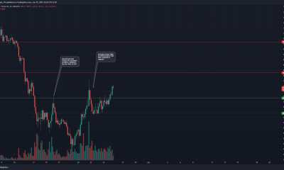 Aave rompe la estructura del mercado bajista ya que el precio parecía estar en camino de otro impulso alcista