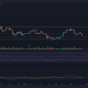 Chainlink se acerca a un rango mínimo de tres semanas mientras los alcistas buscan defender el área de $ 6.3