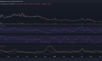 Synthetix: el volumen diario cruza los 200 millones de dólares;  es un patrón harami alcista en ciernes