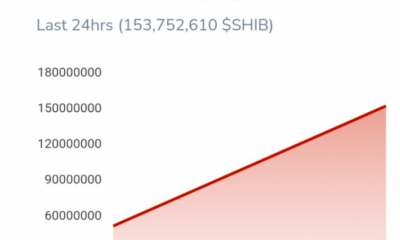 La tasa de quema de Shiba Inu registra un aumento del 190%, ¿el aumento de precios seguirá pronto?