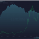 La confianza de los HODLers de Bitcoin tiene estos sermones para los inversores