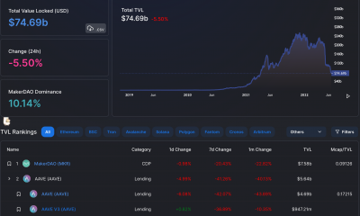 Las acciones de MakerDAO contra Aave tuvieron estas repercusiones en la plataforma DeFi