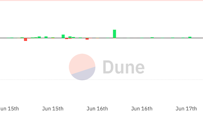 Analizando los escenarios duales de ETH después de este interesante 'registro'