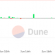 Analizando los escenarios duales de ETH después de este interesante 'registro'