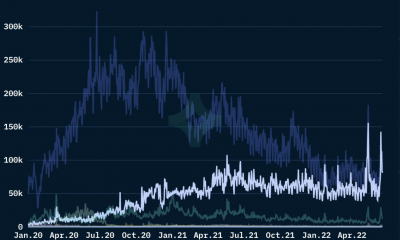 USDC vs. USDT: ¿Se acerca esta moneda estable a su 'Círculo' de vida?