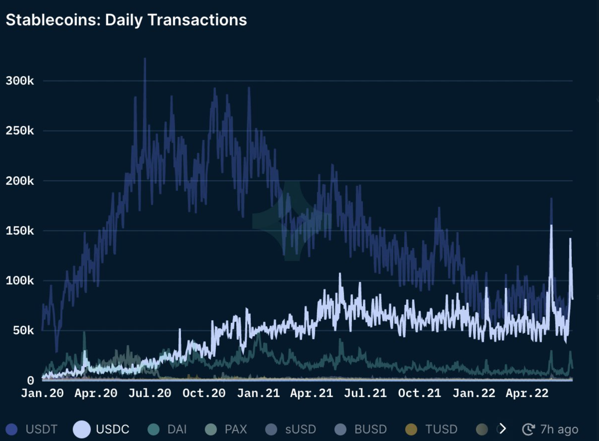 USDC vs. USDT: ¿Se acerca esta moneda estable a su 'Círculo' de vida?