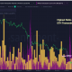 Ethereum ve la relación P/L más alta en 5 semanas, gracias a...