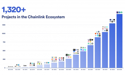 Chainlink está "en un buen espacio", pero ¿qué deben saber los inversores?