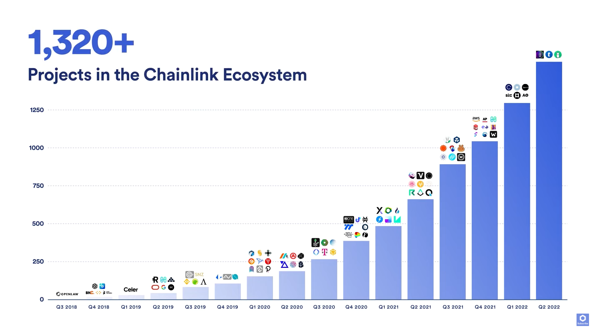 Chainlink está "en un buen espacio", pero ¿qué deben saber los inversores?