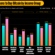 Explicando por qué la gente está comprando y NO comprando Bitcoin [BTC]