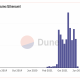 ¿Fue mucho May-hem para OpenSea Ethereum y Polygon el mes pasado?