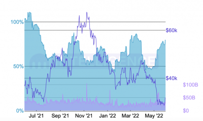 Informe: MANA, SAND, AXS, APE, GMT lideran el criptojuego con...