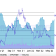 Informe: MANA, SAND, AXS, APE, GMT lideran el criptojuego con...