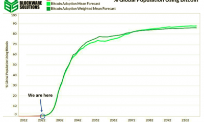 Informe: Descifrando cómo la adopción global de Bitcoin puede cruzar el 10% para 2030