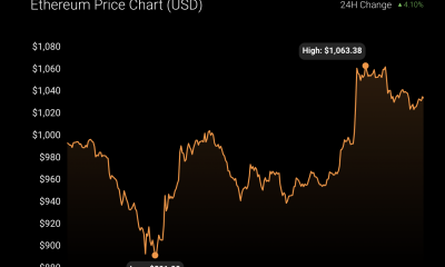 Aquí está la historia completa detrás de Ethereum [ETH] actuaciones recientes